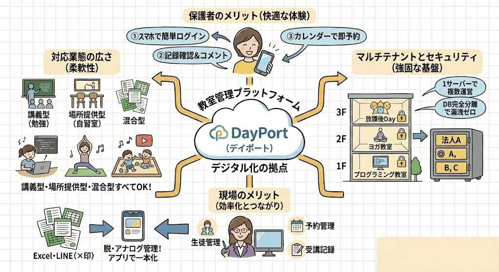 DayPort イメージ